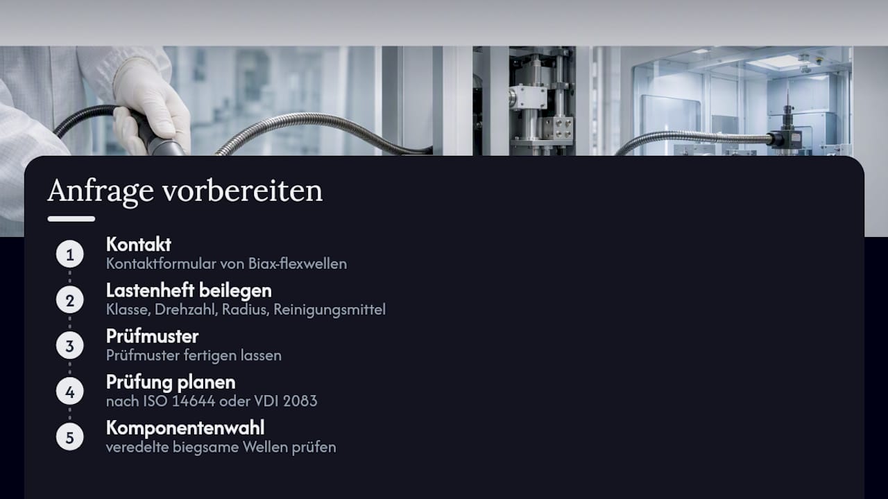 Ihre Anfrage: So bereiten Sie eine technische Prüfung vor — overview diagram