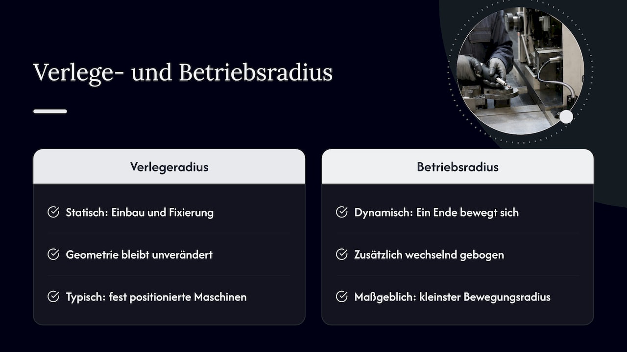 Betriebsradius und Verlegeradius — overview diagram