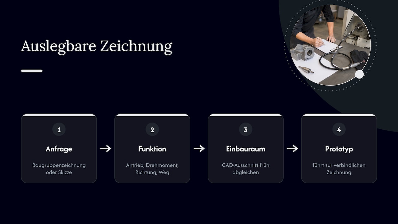 Aus der Praxis: Was eine Zeichnung für uns auslegbar macht — overview diagram