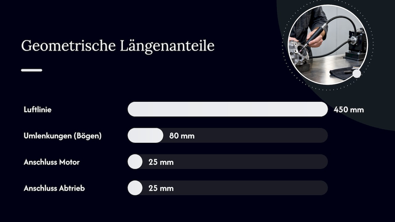 Geometrische Längenberechnung: Messpunkte, Definitionen und einfache Formel — overview diagram